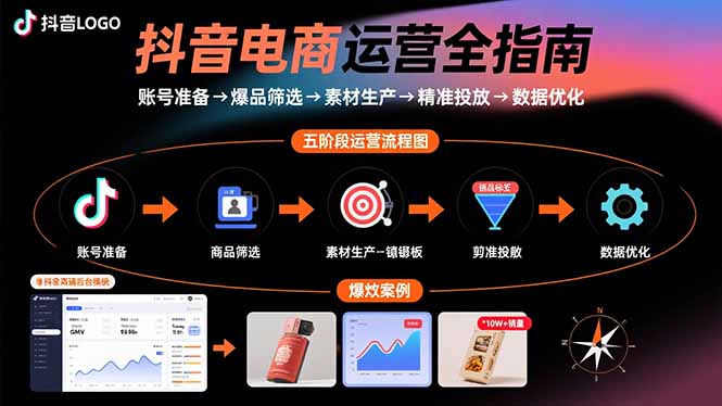 抖音电商运营全指南：账号准备→爆品筛选→素材生产→精准投放→数据优化-8U创业网
