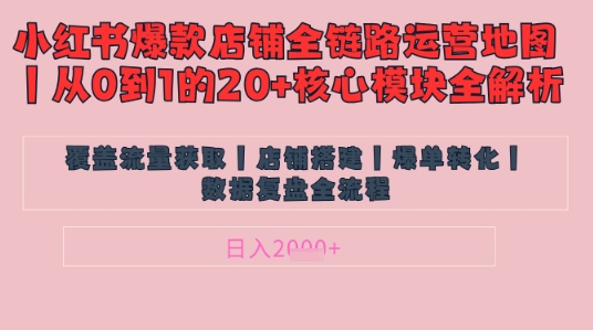 别再乱投流了！小红书店铺精细化运营让爆款笔记自己涨粉的底层逻辑​，日入1k-8U创业网
