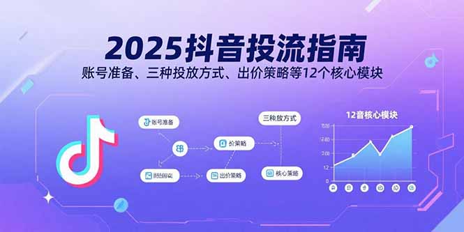2025抖音投流指南，账号准备、三种投放方式、出价策略等12个核心模块-8U创业网