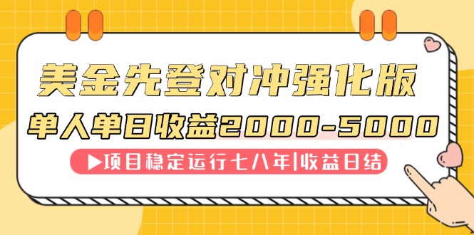（14906期）连续8年创单日收入NO.1项目，日收益2000-5000-8U创业网