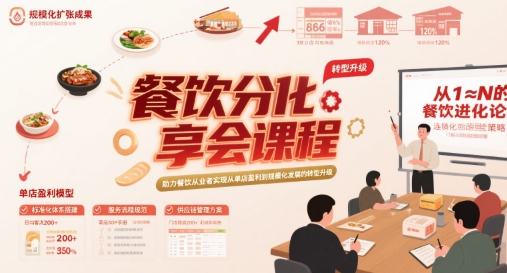 餐饮分享会课程，助力餐饮从业者实现从单店盈利到规模化发展的转型升级-8U创业网