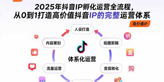 （15610期）2025年抖音IP孵化运营全流程，从0到1打造高价值抖音IP的完整运营体系-8U创业网