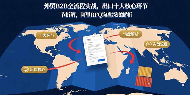 外贸B2B全流程实战，出口十大核心环节拆解，阿里RFQ询盘深度解析-8U创业网