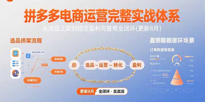 （15579期）拼多多电商运营完整实战体系，从选品上架到稳定盈利完整商业闭环(更新8月)-8U创业网