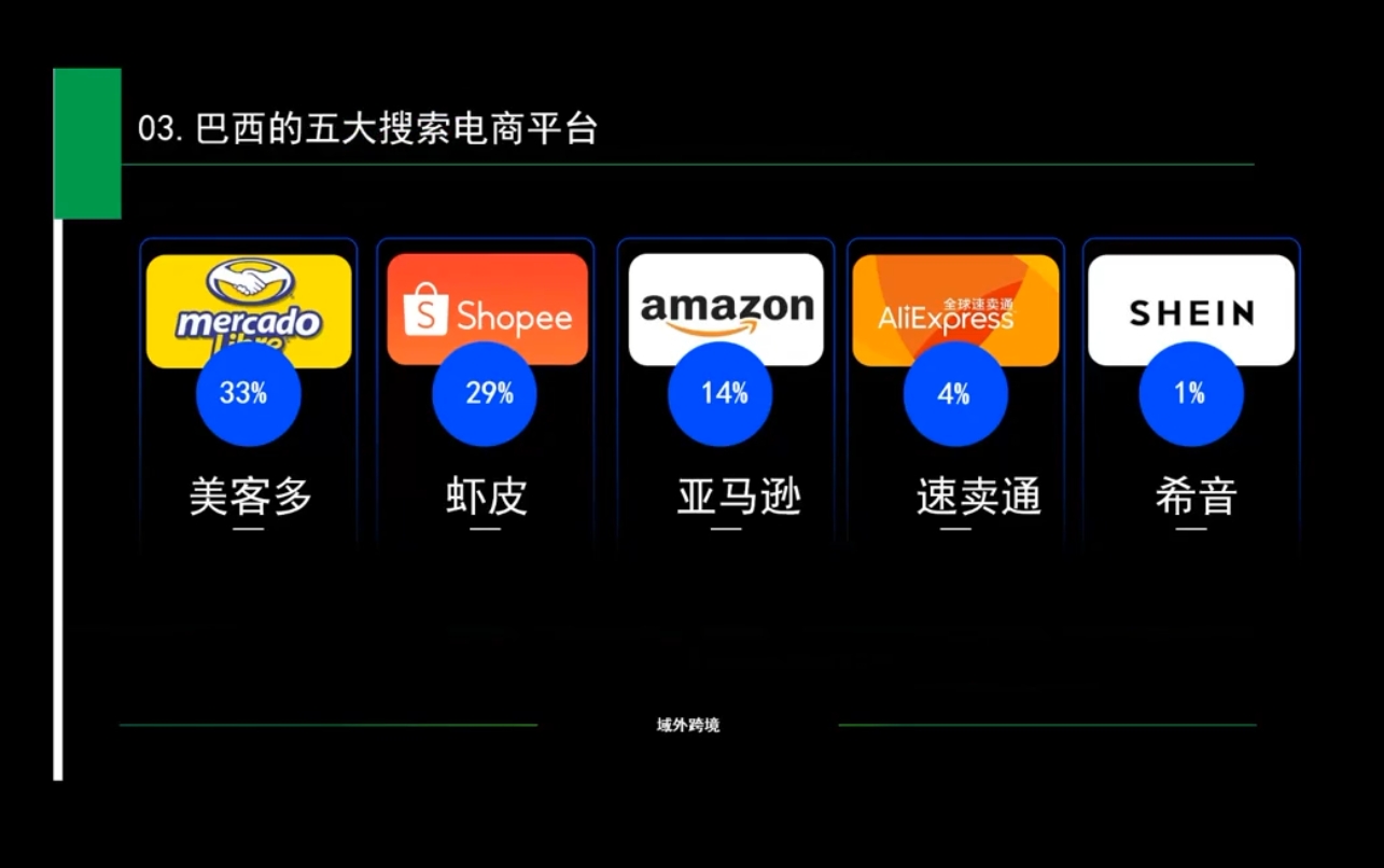 白龙老师·亚马逊运营实战课程-8U创业网