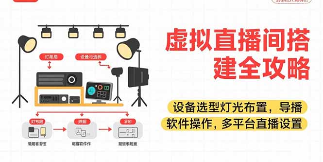（15404期）虚拟直播间搭建全攻略，设备选型灯光布置，导播软件操作，多平台直播设置-8U创业网