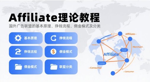Affiliate理论教程，国外广告联盟的基本原理、挣钱流程、佣金模式及分类-8U创业网