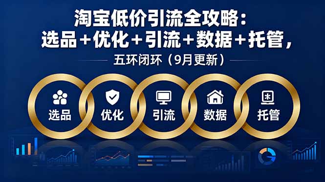 淘宝低价引流全攻略：选品＋优化＋引流＋数据＋托管，五环闭环(9月更新-8U创业网