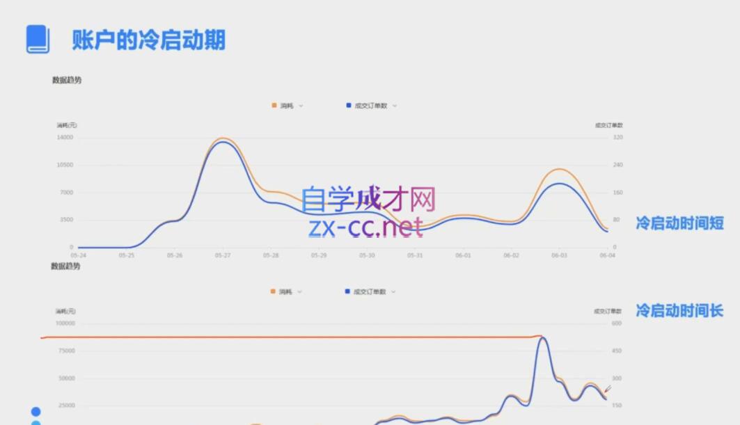 柯南·信息流效果提升训练营(更新12月)-8U创业网