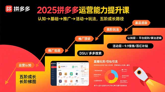 2025拼多多运营能力提升课：认知→基础→推广→活动→玩法，五阶成长路径-8U创业网