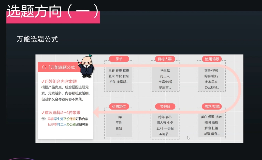 壹壹老师·小红书博主爆粉变现课-8U创业网