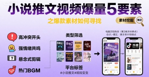 小说推文视频爆量5要素之爆款素材如何寻找-8U创业网