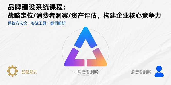 品牌建设系统课程：战略定位/消费者洞察/资产评估，构建企业核心竞争力-8U创业网