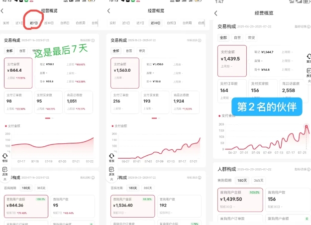 小红书虚拟电商创富课：零成本开店/爆款笔记/自动发货,30天打造被动收入-8U创业网